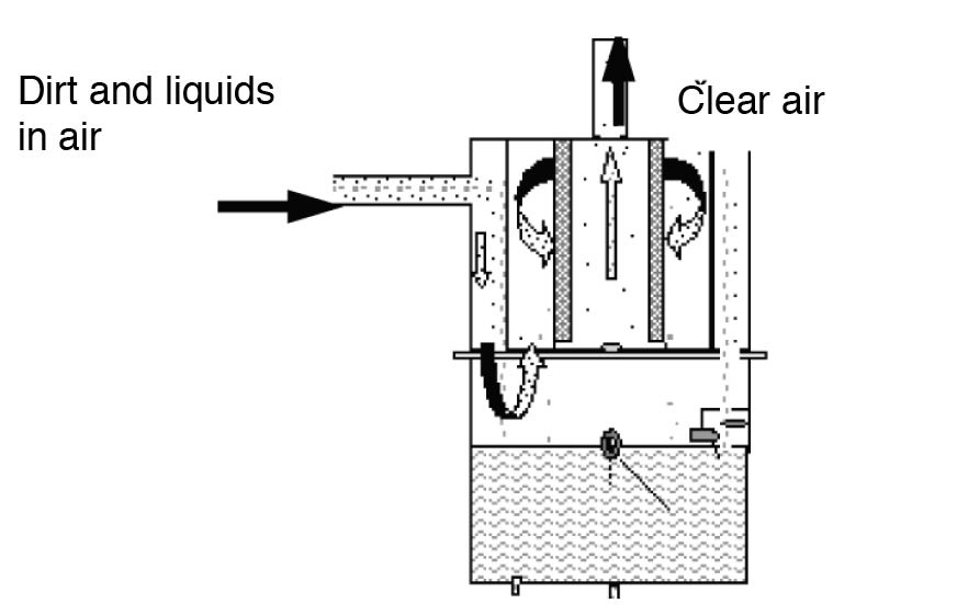 integrated_liquid_separator_scheme_872