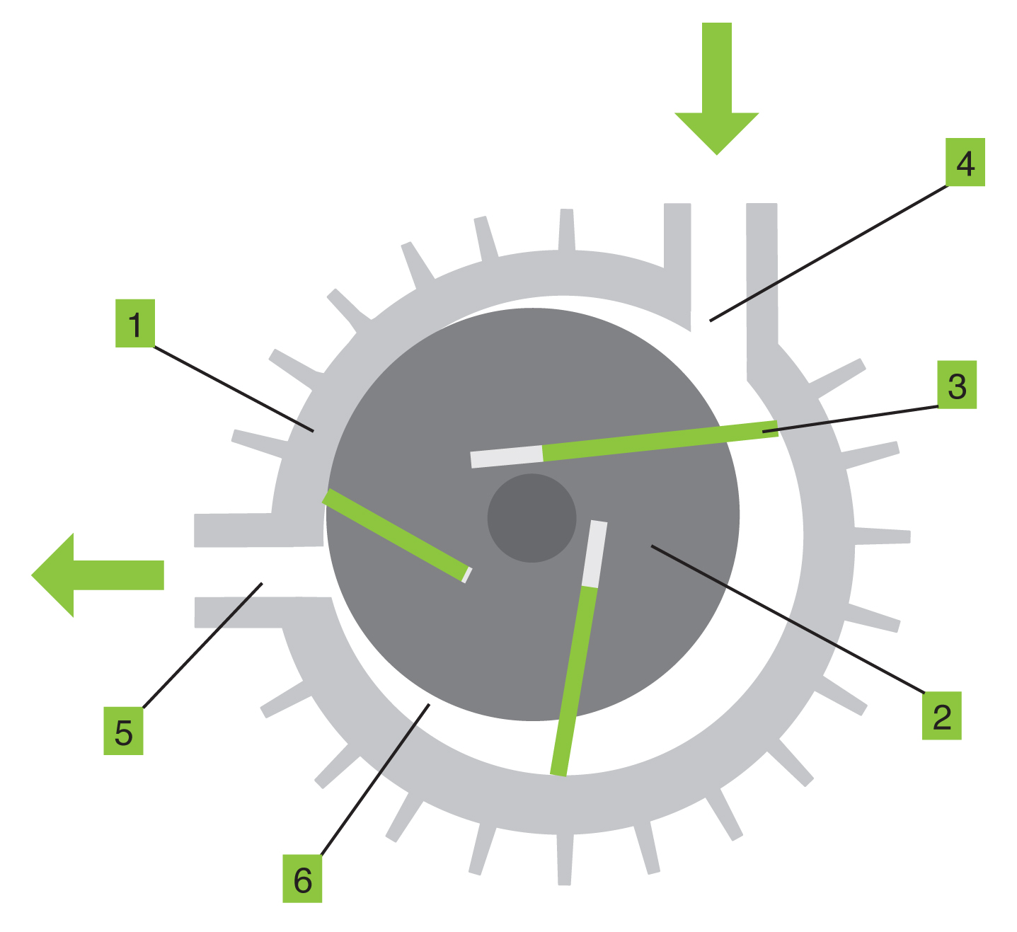 Oil rotary vane pump principle