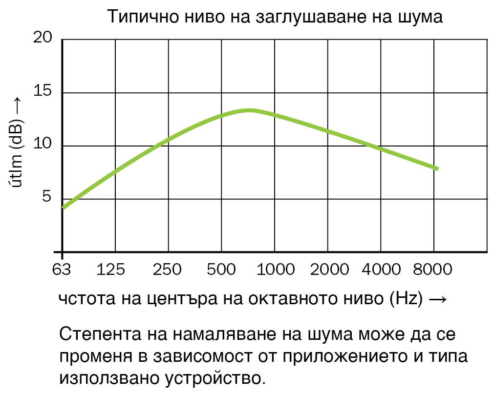 tlmic_hluku_charakteristika_bg_1011