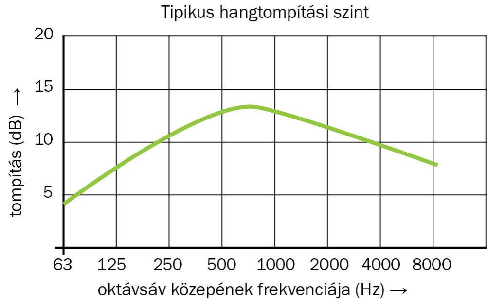 tlmic_hluku_charakteristika_hu_1002