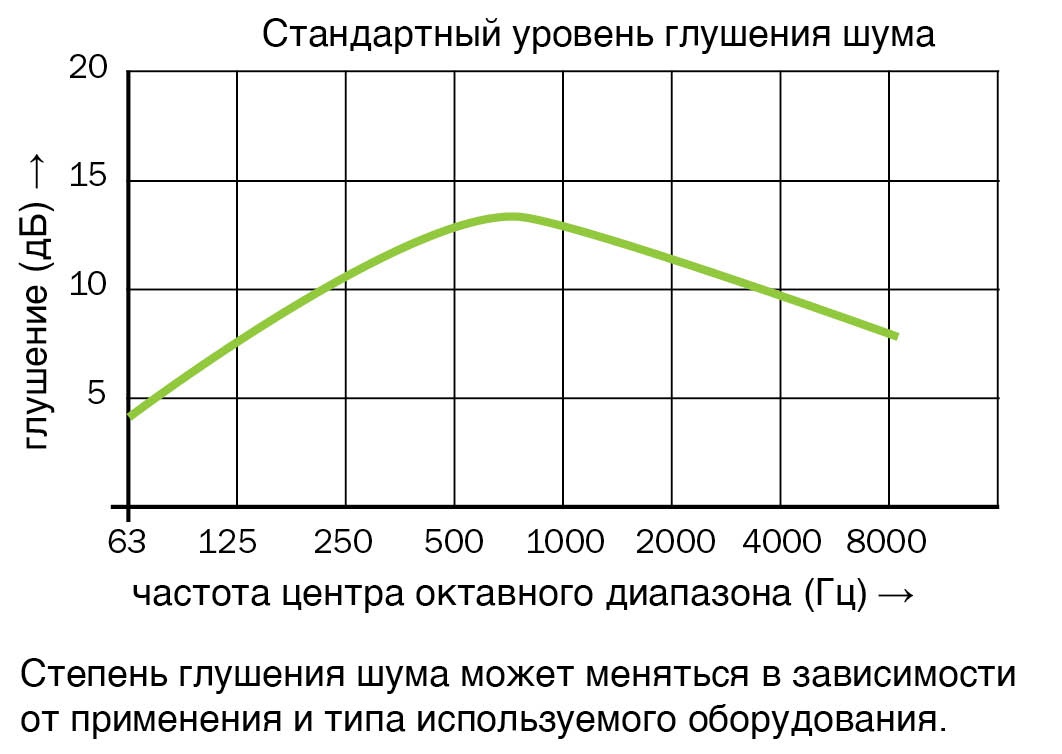 tlmic_hluku_charakteristika_ru_1062