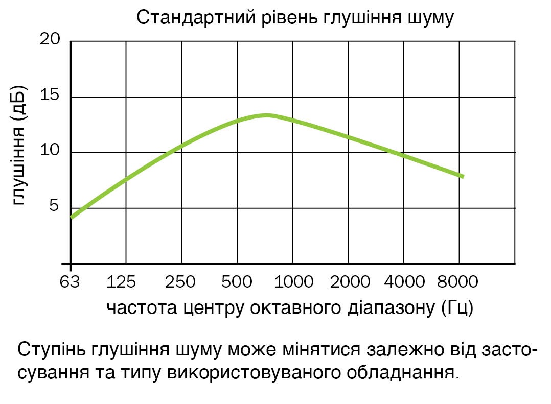 tlmic_hluku_charakteristika_ua_1078