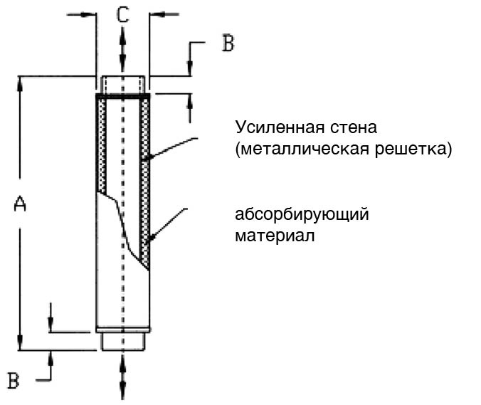 tlmic_hluku_rozmery_2_ru_676