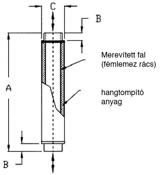 tlmic_hluku_rozmery_hu_569